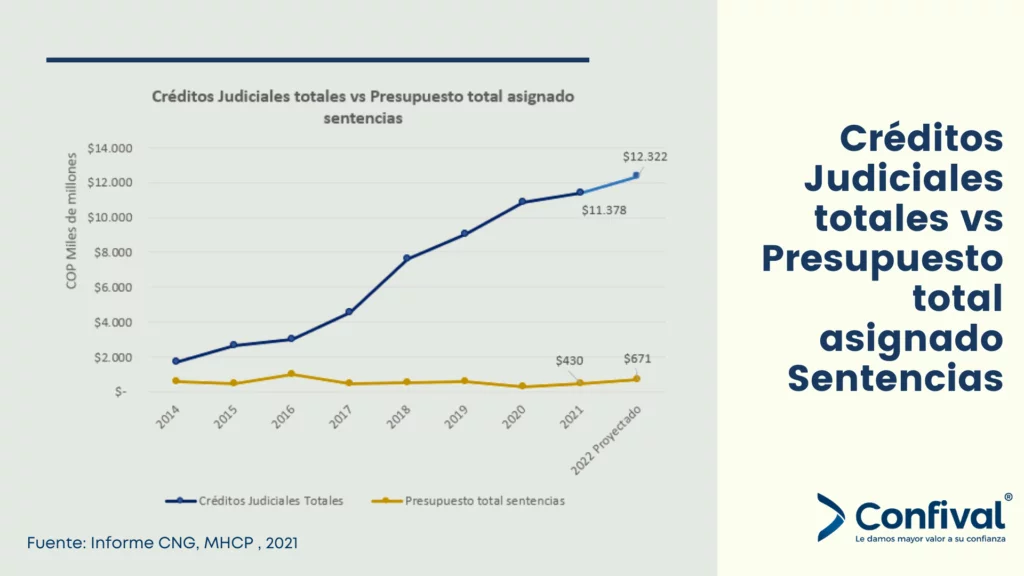 Galeria Blog Plan Nacional de Desarrollo: ¿Te van a pagar el dinero anticipado de tu sentencia? Confival Capital S.A.S.